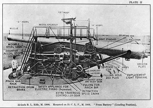 12-inch Breech-Loading (B.L.) Rifle, Model 1900 (M1900), Mounted on Disappearing Carriage Limited Fire (D.C.L.F.), Model 1901 (M1901).