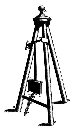 Robins' Ballistic Pendulum, 1805.